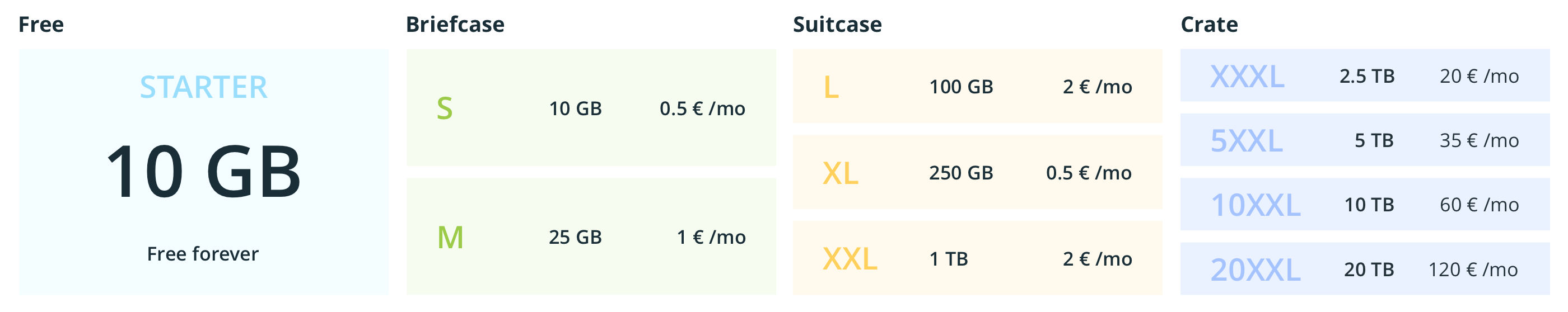 Updated pricing structure for Koofr plans.