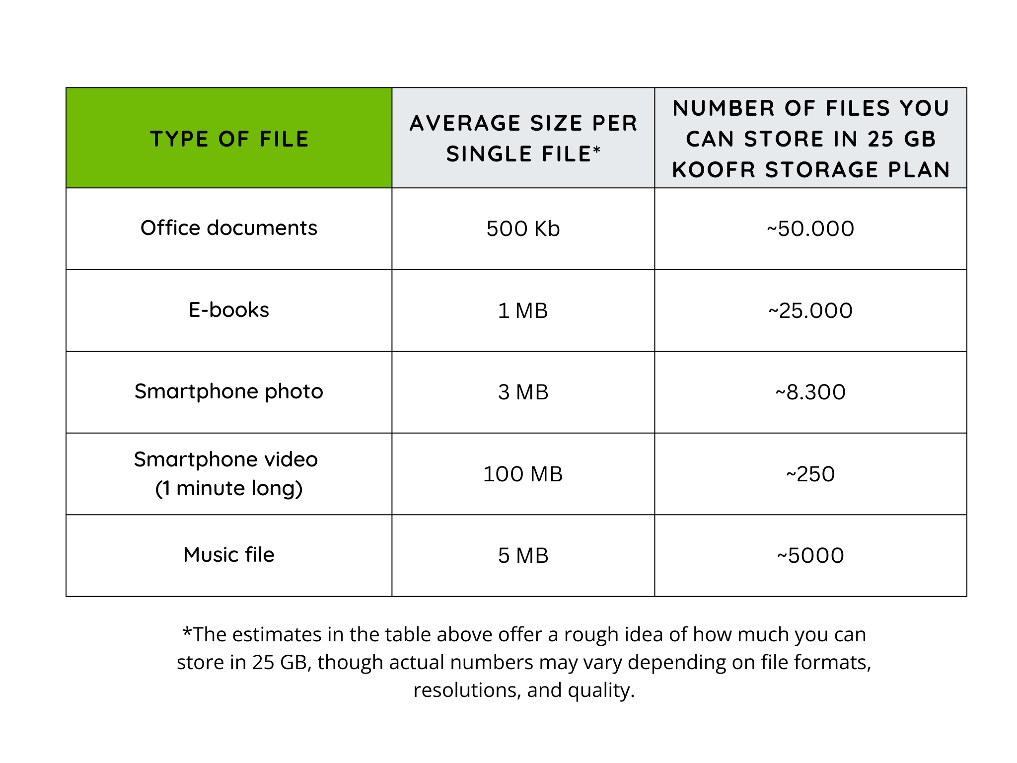 Filesize Chart.png