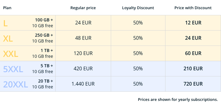 Koofr Loyalty Discount comparison of discounted prices.png