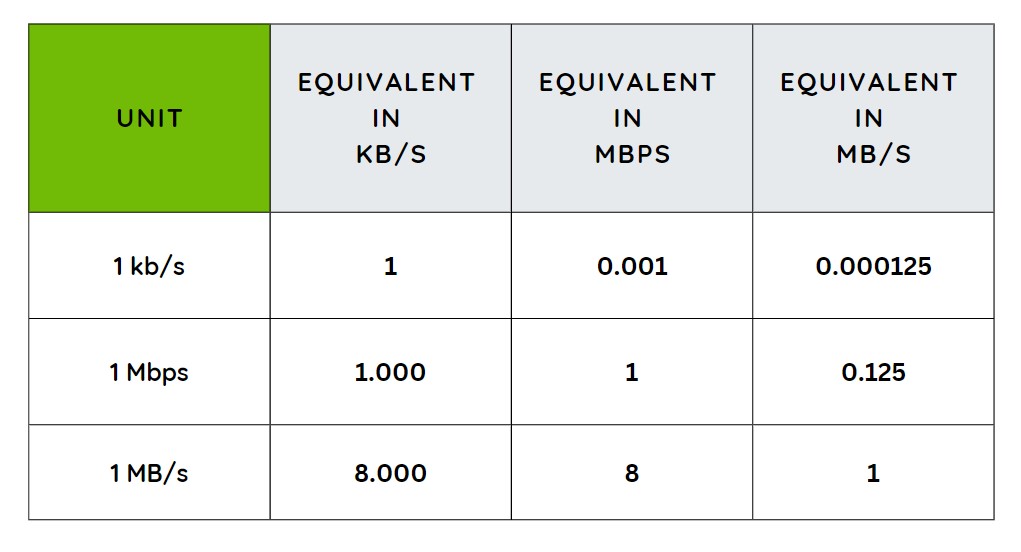 Speed Conversion Table1.jpg