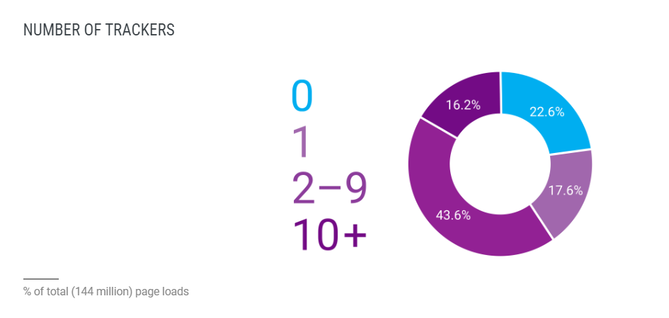 ghostery study results.PNG