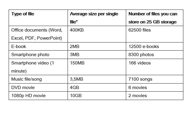 10gb cloud storage free