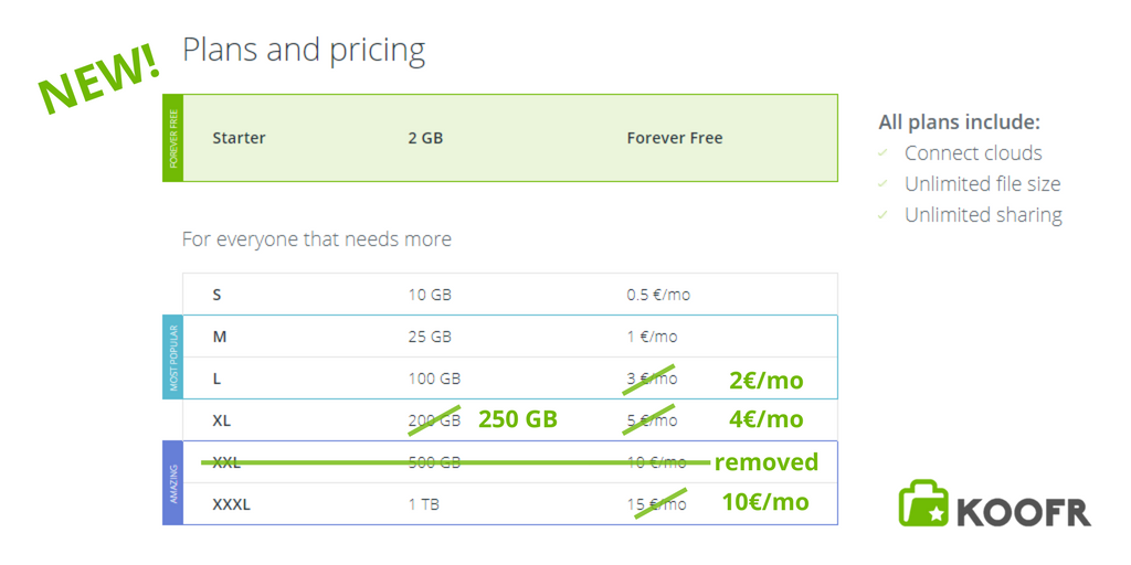 new_pricing_koofr_may2018.png